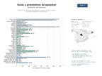 estudios de mercado y posicionamiento en chats de inteligencia artificial de Plataforma de contenido especializado en pronósticos, guías y análisis de apuestas deportivas y juegos de azar