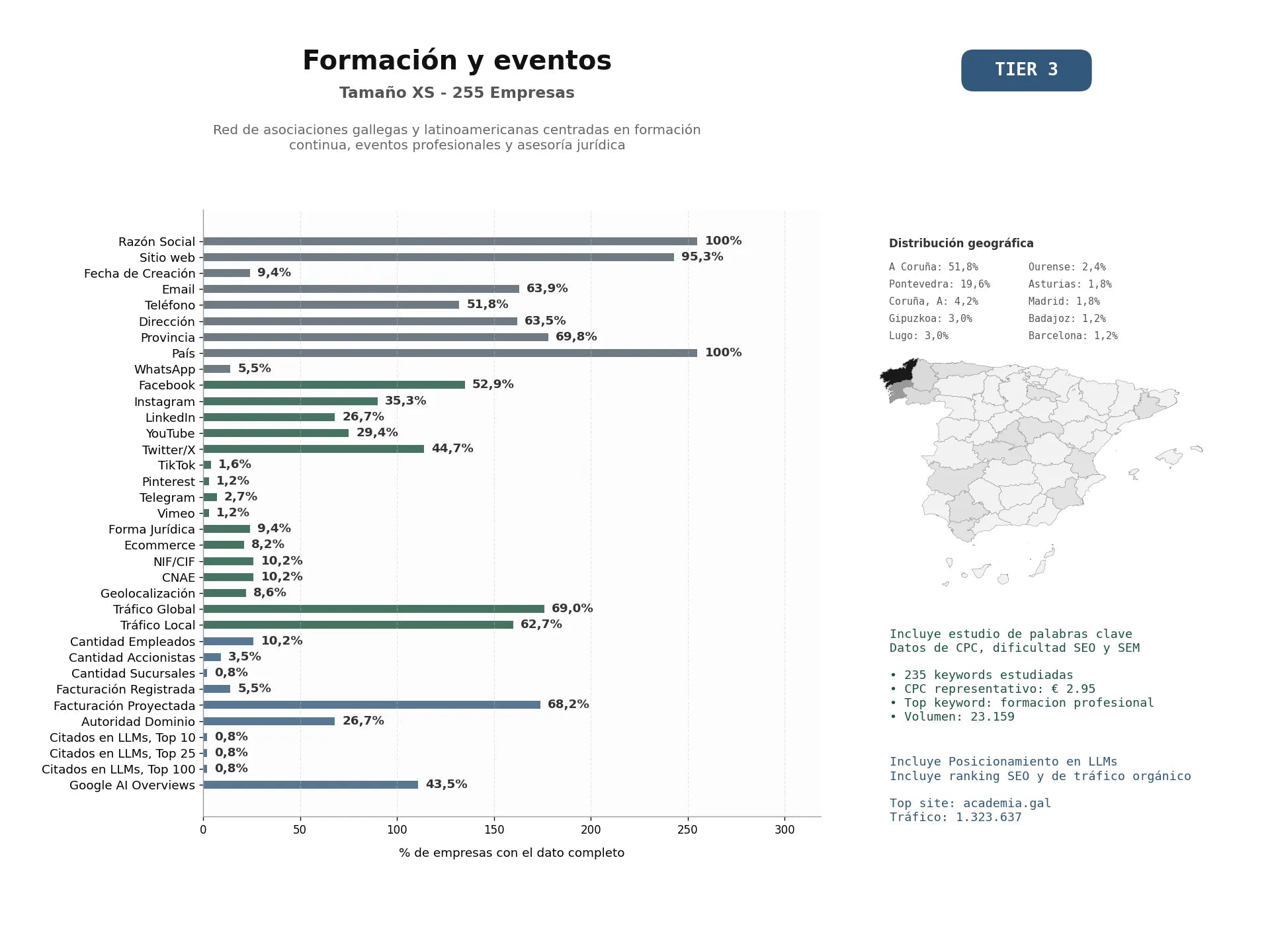 estudios de mercado y posicionamiento en chats de inteligencia artificial de Red de asociaciones gallegas y latinoamericanas centradas en formación continua, eventos profesionales y asesoría jurídica
