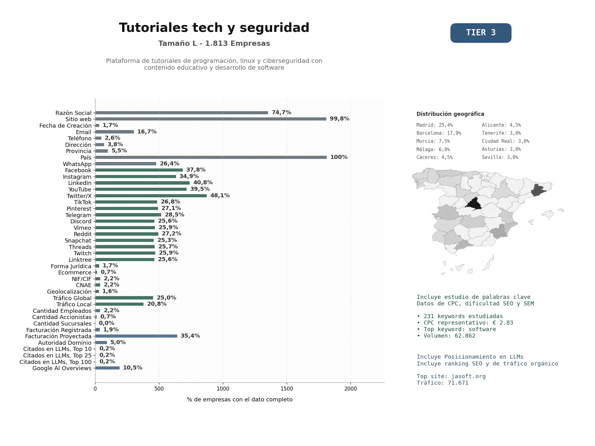 estudios de mercado y posicionamiento en chats de inteligencia artificial de Plataforma de tutoriales de programación, Linux y ciberseguridad con contenido educativo y desarrollo de software