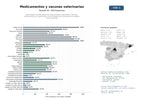 estudios de mercado y posicionamiento en chats de inteligencia artificial de Fabricantes y distribuidores de medicamentos veterinarios, vacunas, antiparasitarios y suplementos nutricionales para animales de compañía y de producción