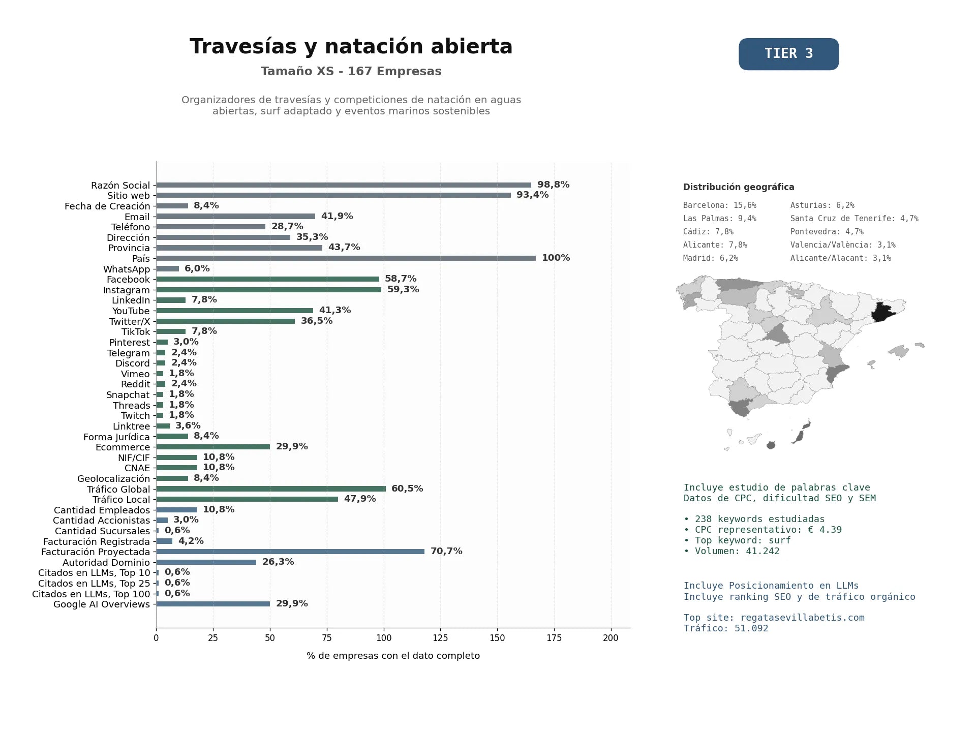 estudios de mercado y posicionamiento en chats de inteligencia artificial de Organizadores de travesías y competiciones de natación en aguas abiertas, surf adaptado y eventos marinos sostenibles