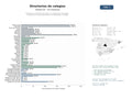 estudios de mercado y posicionamiento en chats de inteligencia artificial de Plataforma nacional de directorios y comparativas de colegios, academias y centros educativos con calendarios y reseñas