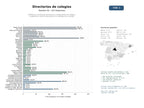 estudios de mercado y posicionamiento en chats de inteligencia artificial de Plataforma nacional de directorios y comparativas de colegios, academias y centros educativos con calendarios y reseñas