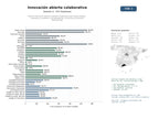 estudios de mercado y posicionamiento en chats de inteligencia artificial de Red de innovación abierta y gestión colaborativa para sector público, empresas y academia, con plataformas, concursos y formación especializada