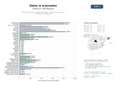 estudios de mercado y posicionamiento en chats de inteligencia artificial de Soluciones de datos, inteligencia artificial y analítica avanzada para la optimización empresarial