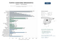 estudios de mercado y posicionamiento en chats de inteligencia artificial de Centros comerciales integrados con tiendas, gastronomía, ocio y áreas de actividades en América Latina