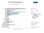 estudios de mercado y posicionamiento en chats de inteligencia artificial de Plataforma integral de artistas y profesionales de la música en vivo, composición y producción