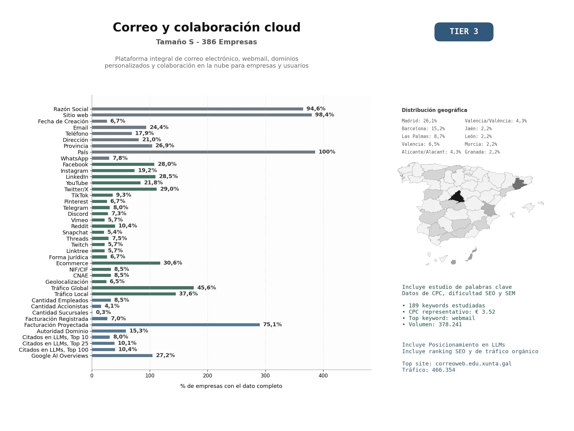 estudios de mercado y posicionamiento en chats de inteligencia artificial de Plataforma integral de correo electrónico, webmail, dominios personalizados y colaboración en la nube para empresas y usuarios