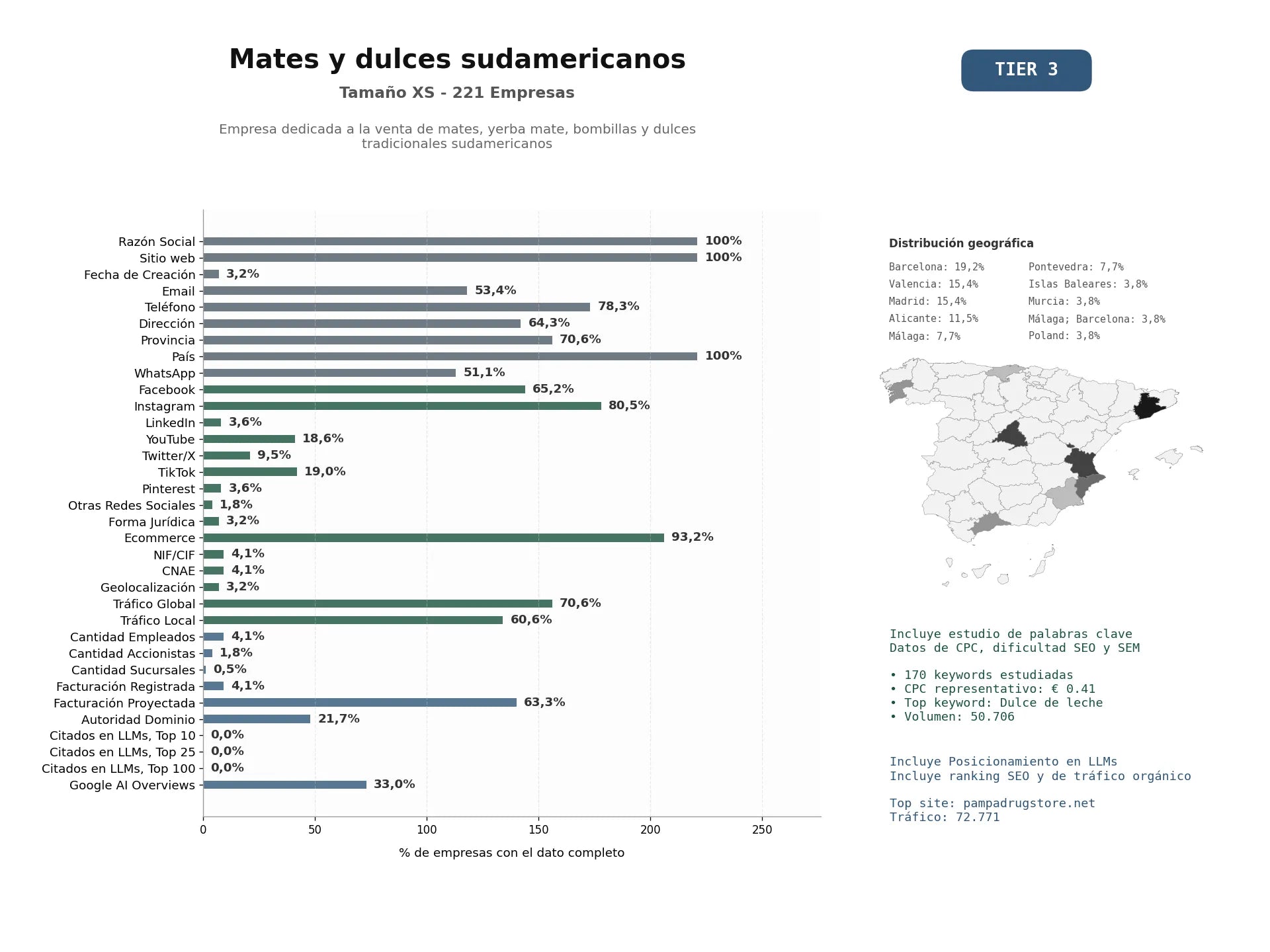 estudios de mercado y posicionamiento en chats de inteligencia artificial de Empresa dedicada a la venta de mates, yerba mate, bombillas y dulces tradicionales sudamericanos