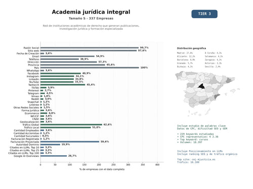 estudios de mercado y posicionamiento en chats de inteligencia artificial de Red de instituciones académicas de derecho que generan publicaciones, investigación jurídica y formación especializada