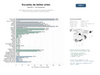 estudios de mercado y posicionamiento en chats de inteligencia artificial de Instituciones universitarias y centros de investigación dedicados a Bellas Artes, historia del arte y producción artística