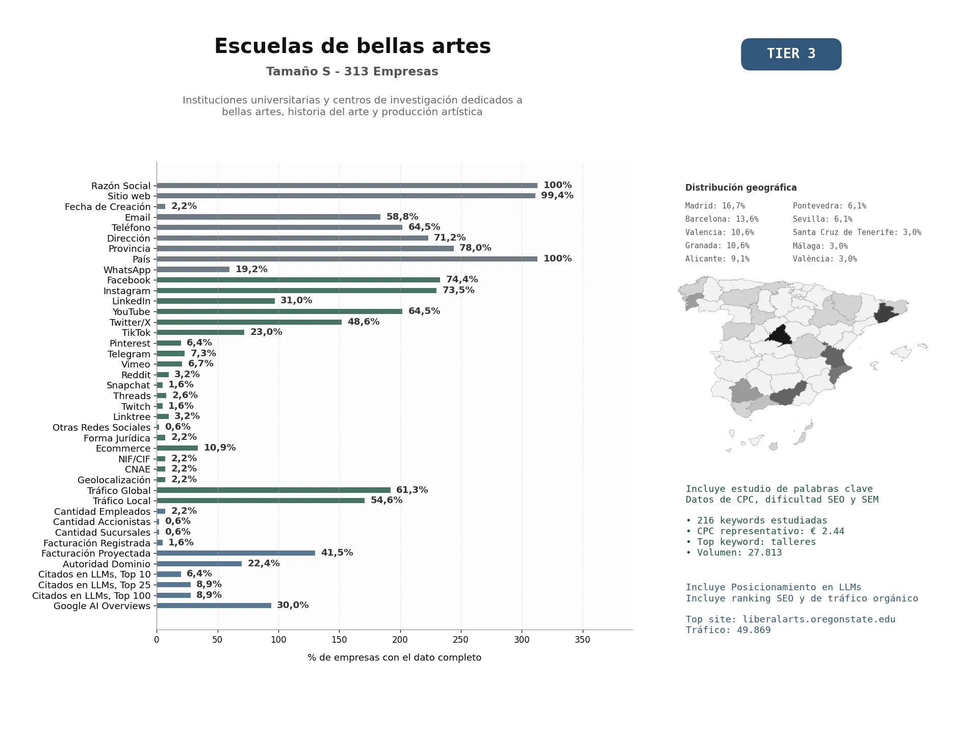 estudios de mercado y posicionamiento en chats de inteligencia artificial de Instituciones universitarias y centros de investigación dedicados a Bellas Artes, historia del arte y producción artística