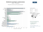 estudios de mercado y posicionamiento en chats de inteligencia artificial de Gestión integral de asistencia a municipios, trámites administrativos, subvenciones y promoción turística en diputaciones provinciales