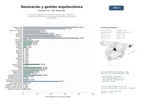 estudios de mercado y posicionamiento en chats de inteligencia artificial de Servicios integrales de renovación, restauración y gestión de proyectos arquitectónicos con enfoque sostenible y consultoría especializada