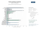 estudios de mercado y posicionamiento en chats de inteligencia artificial de Portales web de guías turísticas integrales para islas, con información, alojamiento, actividades y reservas de vehículos