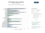 estudios de mercado y posicionamiento en chats de inteligencia artificial de Operadores de excursiones y tours multidisciplinares en Canarias, incluyendo actividades acuáticas, terrestres y observación de fauna