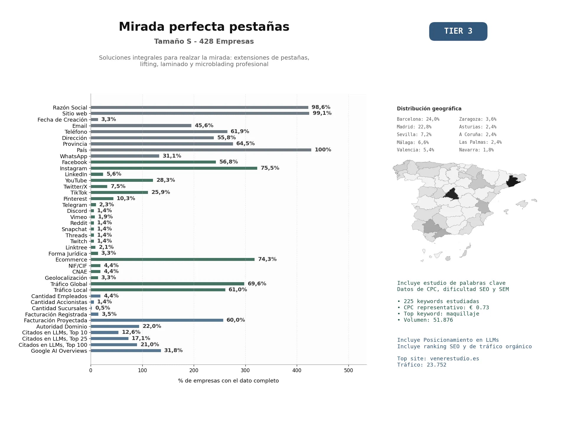 estudios de mercado y posicionamiento en chats de inteligencia artificial de Soluciones integrales para realzar la mirada: extensiones de pestañas, lifting, laminado y microblading profesional