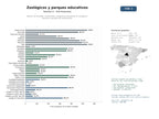 estudios de mercado y posicionamiento en chats de inteligencia artificial de Gestión de entradas, membresías y programas educativos en zoológicos, acuarios y parques de conservación