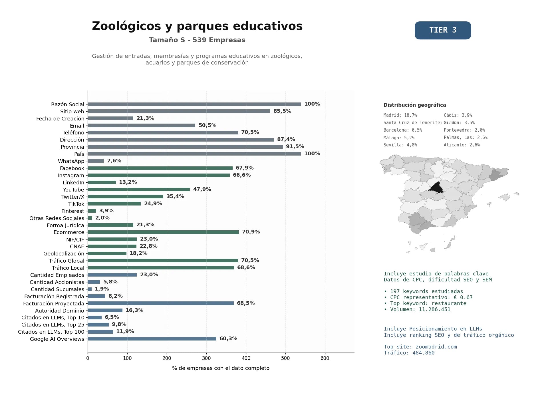 estudios de mercado y posicionamiento en chats de inteligencia artificial de Gestión de entradas, membresías y programas educativos en zoológicos, acuarios y parques de conservación