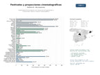 estudios de mercado y posicionamiento en chats de inteligencia artificial de Organizadores de festivales de cine, proyección de largometrajes y cortometrajes, talleres y premios cinematográficos