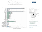 estudios de mercado y posicionamiento en chats de inteligencia artificial de Red de blogs informativos y editoriales de contenido general para lectores hispanohablantes