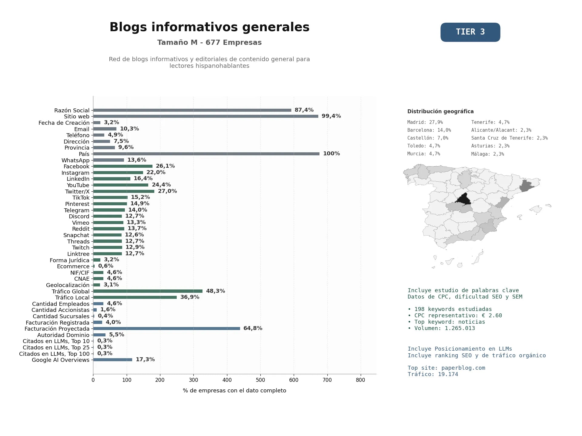 estudios de mercado y posicionamiento en chats de inteligencia artificial de Red de blogs informativos y editoriales de contenido general para lectores hispanohablantes