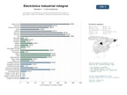 estudios de mercado y posicionamiento en chats de inteligencia artificial de Fabricantes y proveedores de componentes electrónicos, paneles PC industriales, sistemas embebidos y servicios de reparación electrónica