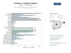 estudios de mercado y posicionamiento en chats de inteligencia artificial de Servicios integrales de compra, recogida y reciclaje de chatarra y metales para industrias y particulares