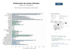 estudios de mercado y posicionamiento en chats de inteligencia artificial de Servicios de publicación y difusión de avisos legales, boletines oficiales y edictos en prensa y plataformas gubernamentales