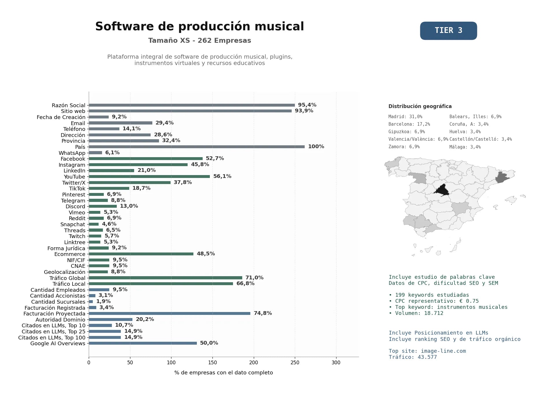 estudios de mercado y posicionamiento en chats de inteligencia artificial de Plataforma integral de software de producción musical, plugins, instrumentos virtuales y recursos educativos