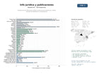 estudios de mercado y posicionamiento en chats de inteligencia artificial de Plataformas de información jurídica, publicaciones académicas y bases de datos de legislación y jurisprudencia