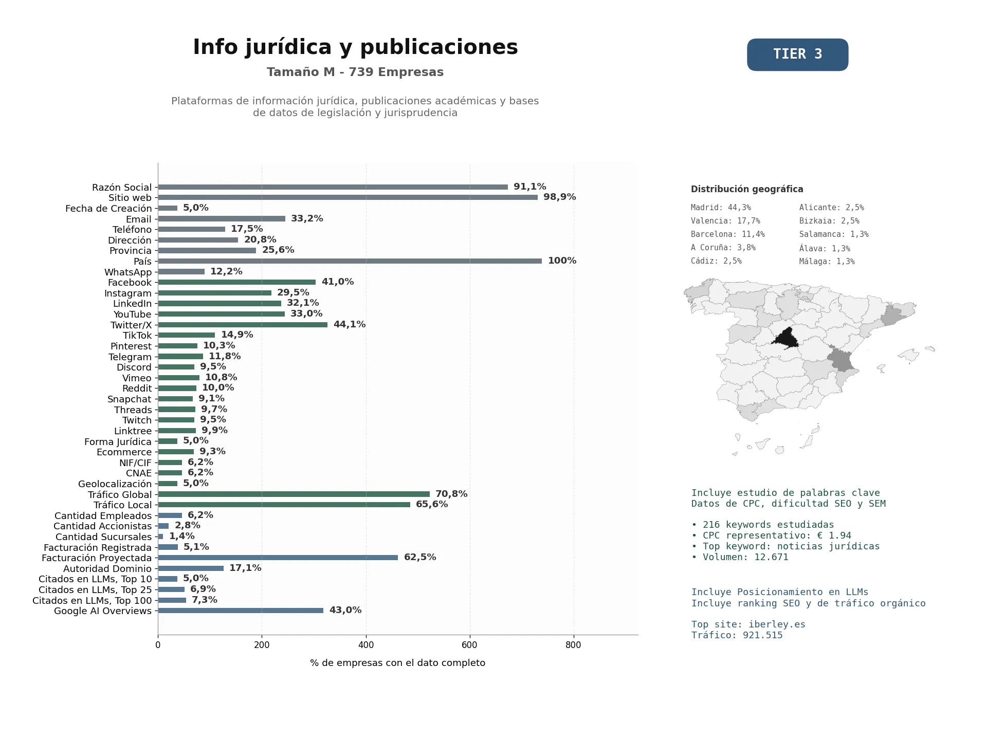 estudios de mercado y posicionamiento en chats de inteligencia artificial de Plataformas de información jurídica, publicaciones académicas y bases de datos de legislación y jurisprudencia