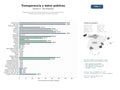 estudios de mercado y posicionamiento en chats de inteligencia artificial de Plataformas gubernamentales de acceso a la información pública, transparencia y protección de datos personales