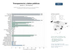 estudios de mercado y posicionamiento en chats de inteligencia artificial de Plataformas gubernamentales de acceso a la información pública, transparencia y protección de datos personales
