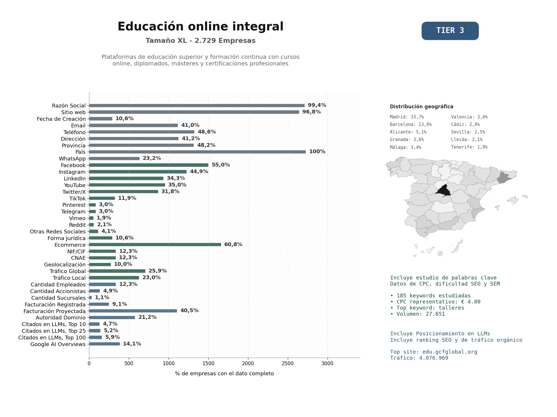 estudios de mercado y posicionamiento en chats de inteligencia artificial de Plataformas de educación superior y formación continua con cursos online, diplomados, másteres y certificaciones profesionales
