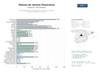 estudios de mercado y posicionamiento en chats de inteligencia artificial de Alianza global de normas, capacitación y supervisión en finanzas públicas, monetarias y de consumo