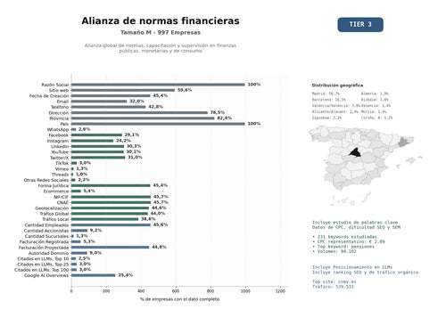 estudios de mercado y posicionamiento en chats de inteligencia artificial de Alianza global de normas, capacitación y supervisión en finanzas públicas, monetarias y de consumo