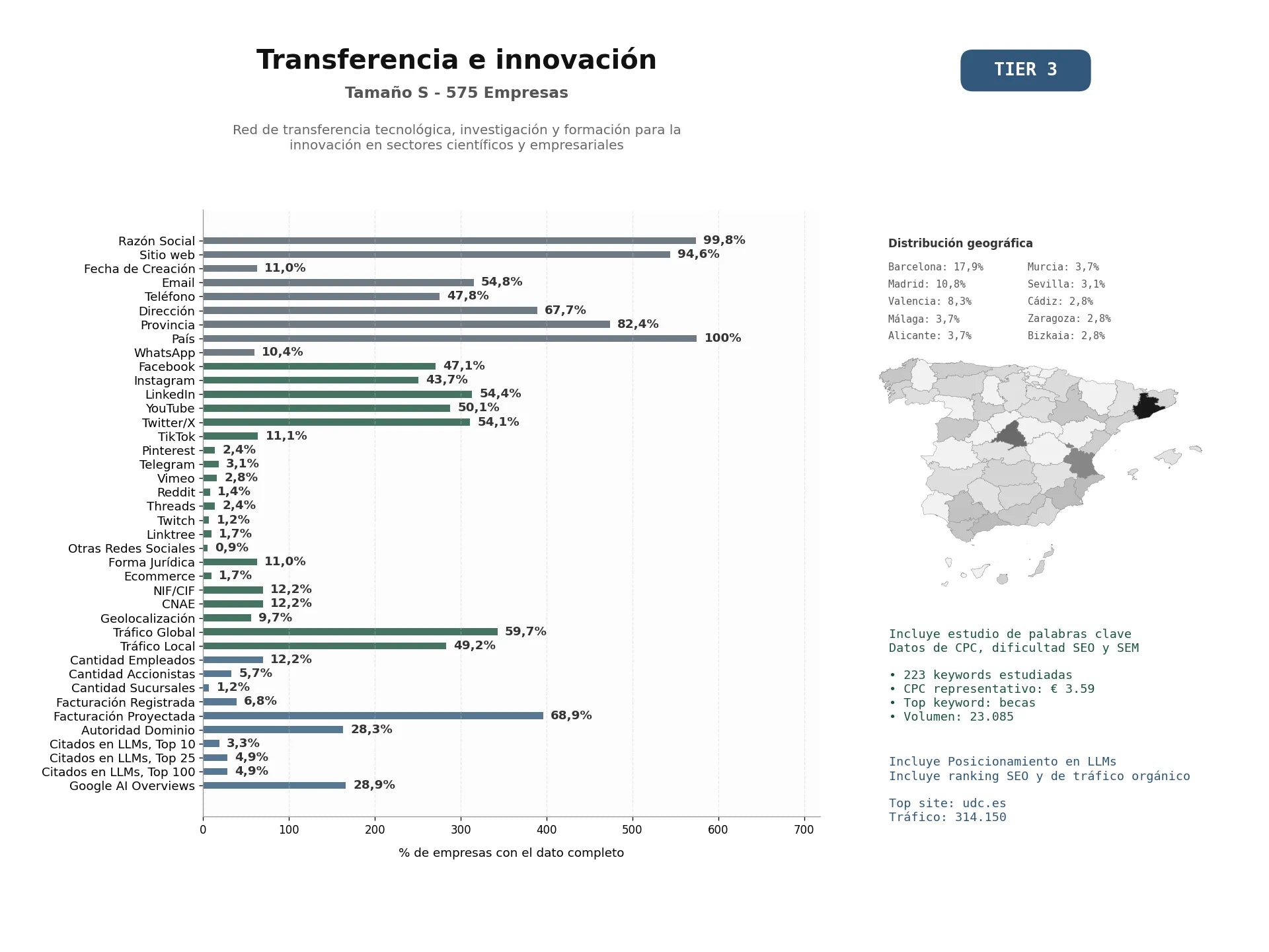 estudios de mercado y posicionamiento en chats de inteligencia artificial de Red de transferencia tecnológica, investigación y formación para la innovación en sectores científicos y empresariales