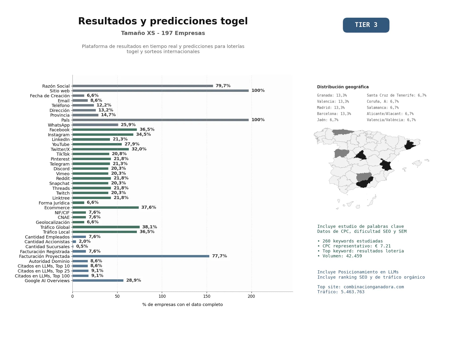 estudios de mercado y posicionamiento en chats de inteligencia artificial de Plataforma de resultados en tiempo real y predicciones para loterías Togel y sorteos internacionales