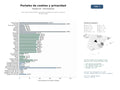 estudios de mercado y posicionamiento en chats de inteligencia artificial de Sitios web de placeholder centrados en gestión de cookies y políticas de privacidad