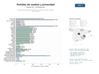 estudios de mercado y posicionamiento en chats de inteligencia artificial de Sitios web de placeholder centrados en gestión de cookies y políticas de privacidad