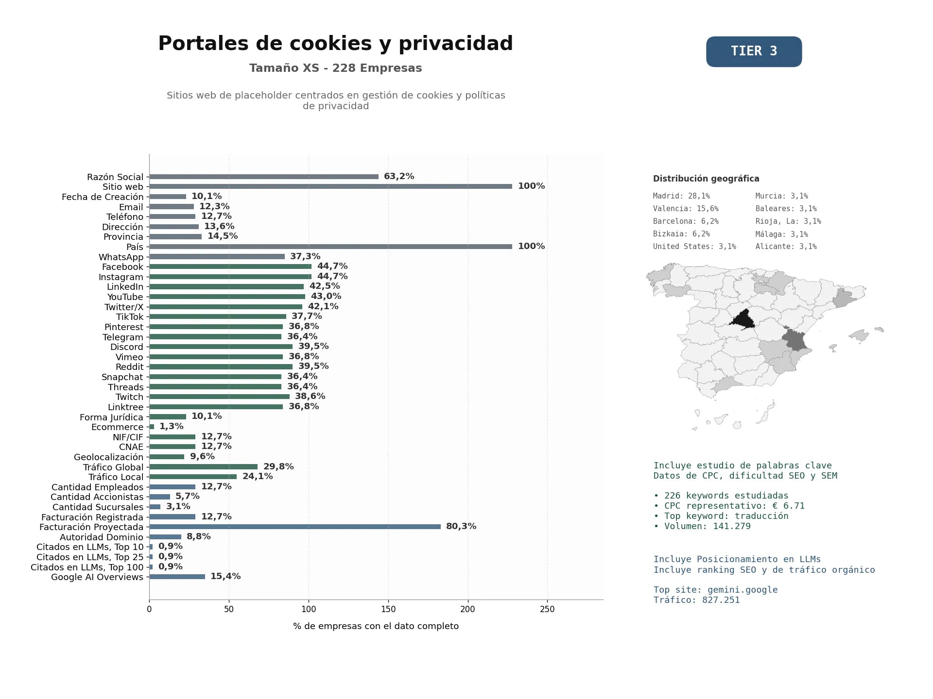 estudios de mercado y posicionamiento en chats de inteligencia artificial de Sitios web de placeholder centrados en gestión de cookies y políticas de privacidad