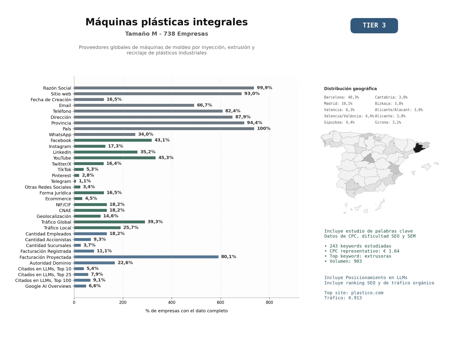 estudios de mercado y posicionamiento en chats de inteligencia artificial de Proveedores globales de máquinas de moldeo por inyección, extrusión y reciclaje de plásticos industriales