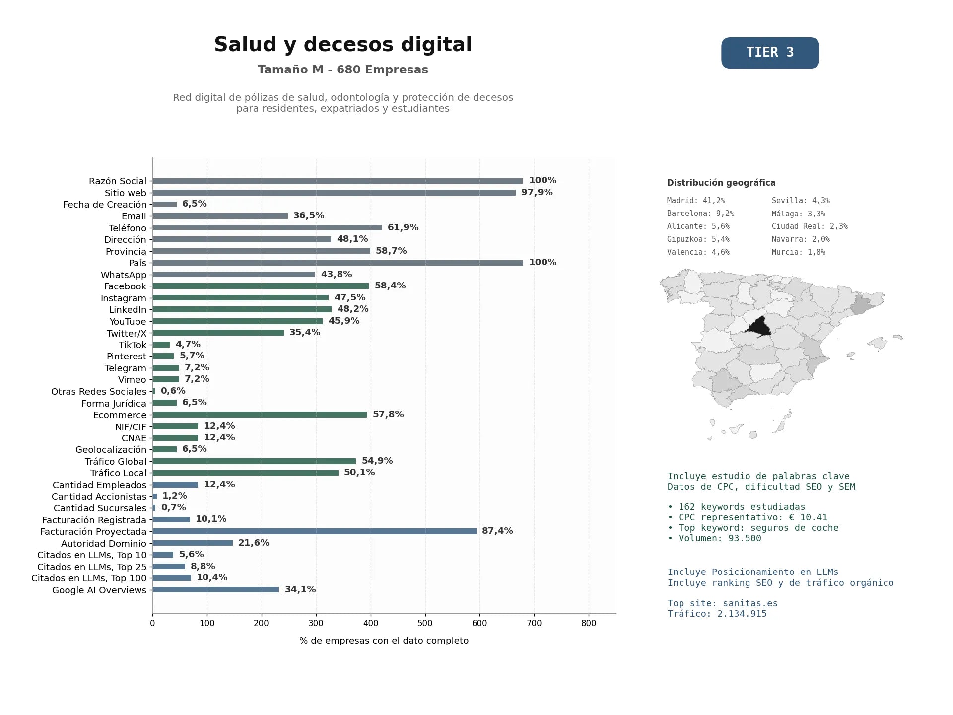 estudios de mercado y posicionamiento en chats de inteligencia artificial de Red digital de pólizas de salud, odontología y protección de decesos para residentes, expatriados y estudiantes