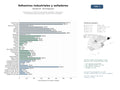 estudios de mercado y posicionamiento en chats de inteligencia artificial de Especialistas en adhesivos industriales, selladores, lubricantes y recubrimientos para automoción, construcción y empaques