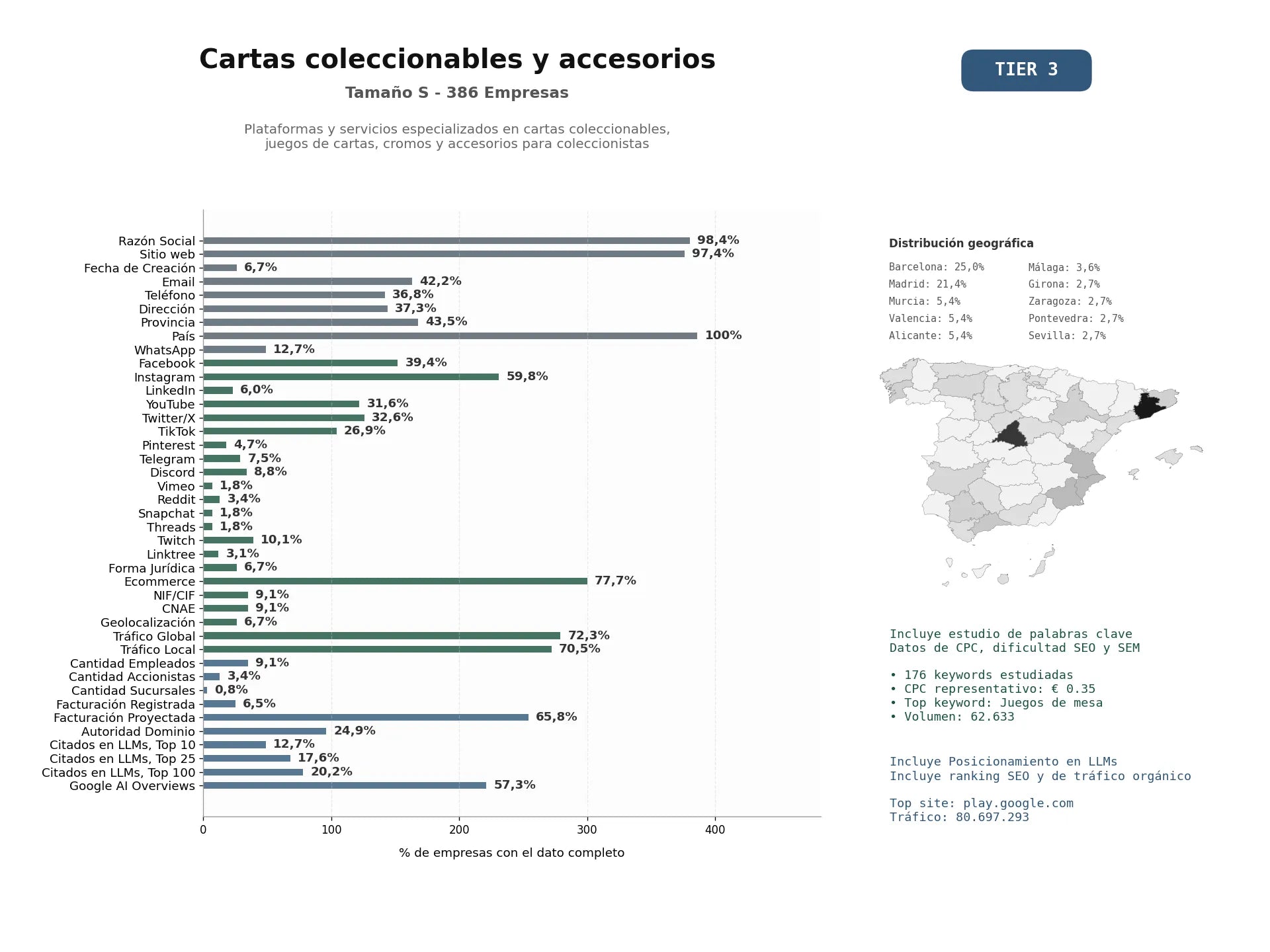 estudios de mercado y posicionamiento en chats de inteligencia artificial de Plataformas y servicios especializados en cartas coleccionables, juegos de cartas, cromos y accesorios para coleccionistas