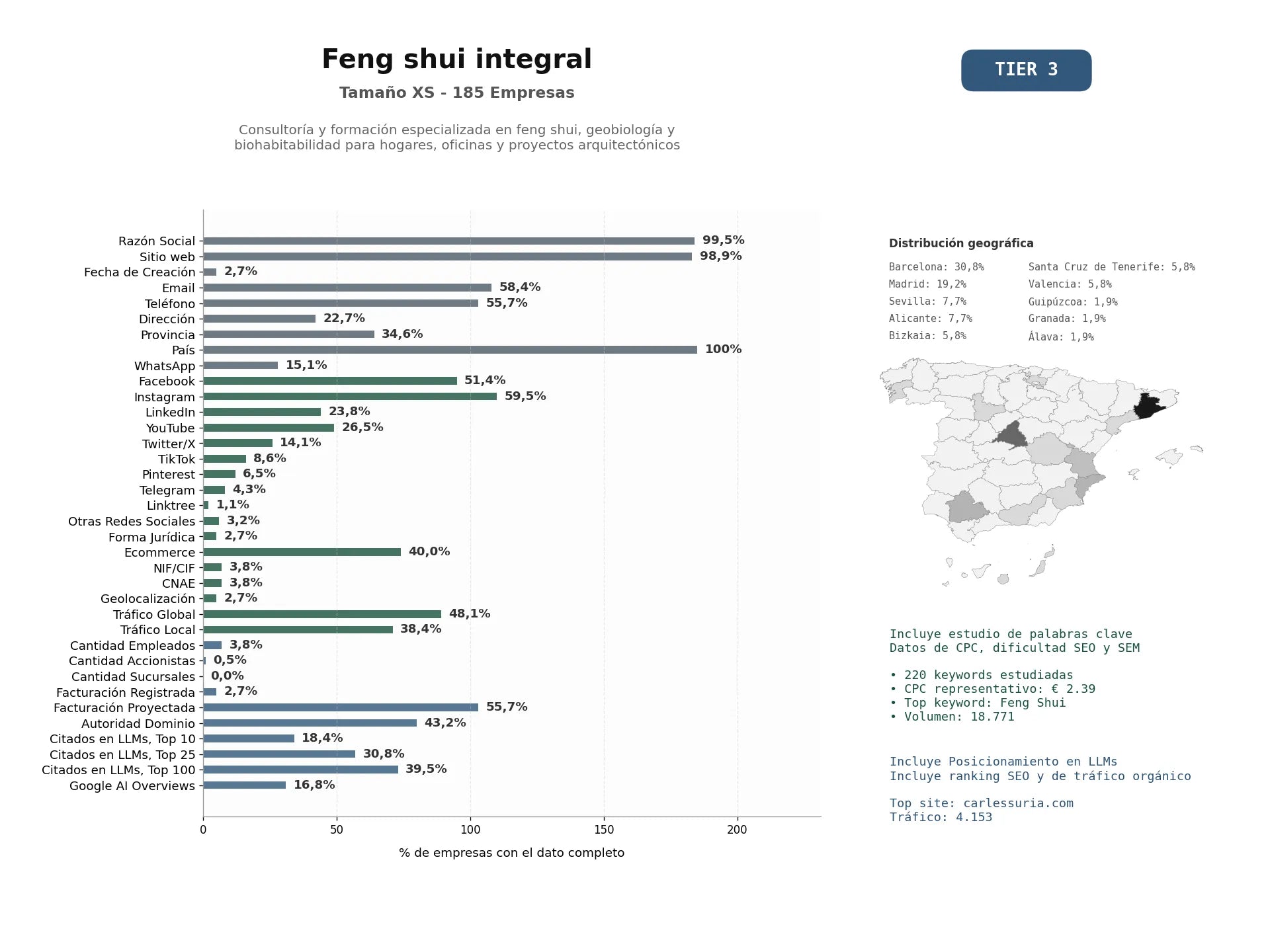estudios de mercado y posicionamiento en chats de inteligencia artificial de Consultoría y formación especializada en Feng Shui, geobiología y biohabitabilidad para hogares, oficinas y proyectos arquitectónicos