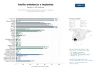 estudios de mercado y posicionamiento en chats de inteligencia artificial de Clínicas dentales de Sevilla especializadas en ortodoncia, implantes y estética dental de alta tecnología