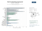 estudios de mercado y posicionamiento en chats de inteligencia artificial de Red de asociaciones empresariales centrada en networking, membresía, formación y eventos sectoriales