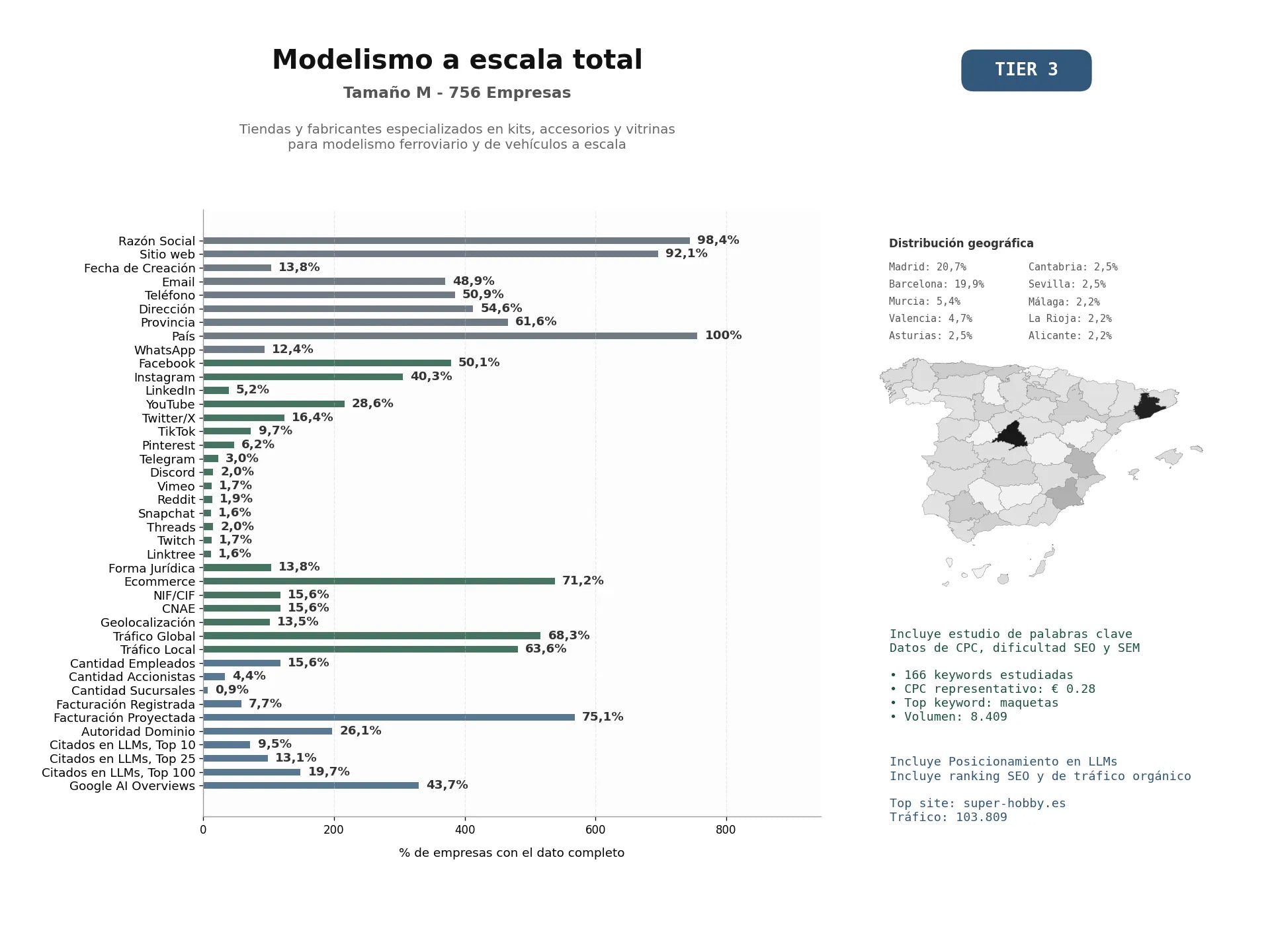 estudios de mercado y posicionamiento en chats de inteligencia artificial de Tiendas y fabricantes especializados en kits, accesorios y vitrinas para modelismo ferroviario y de vehículos a escala